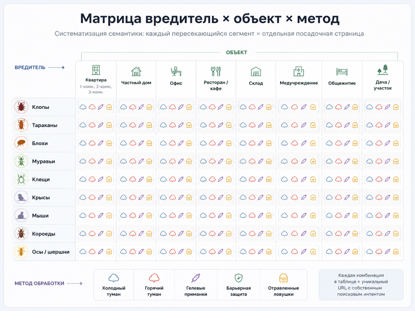 Матрица страниц для сайта СЭС