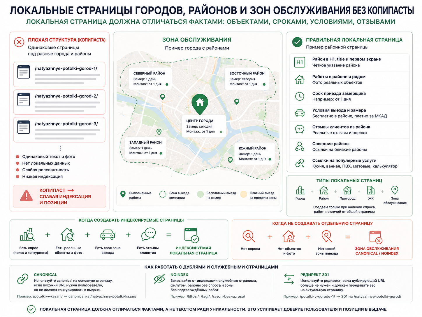 Инфографика локальных страниц сайта натяжных потолков с картой зон обслуживания, районами, городами и признаками страниц без копипасты