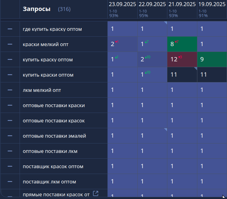 Производство и склад лакокрасочных материалов — иллюстрация к B2B-кейсу